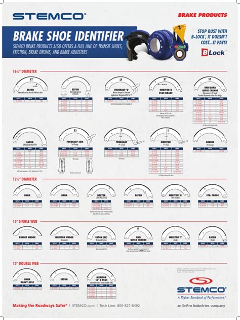 measuring brake shoe thickness|brake measurement chart.